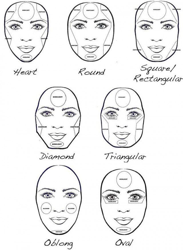 Contouring by Face Shape