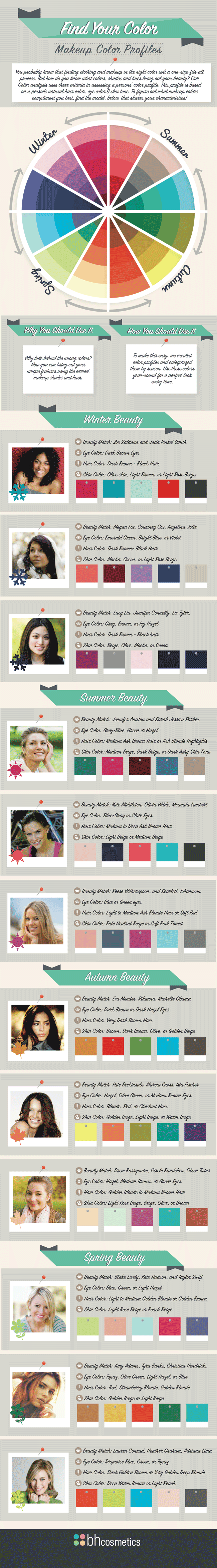 Find Your Makeup Color Profiles