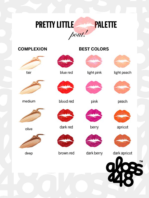 Pick the Right Lipstick for Your Skin Tone