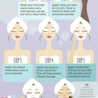 How to Wash Your Face