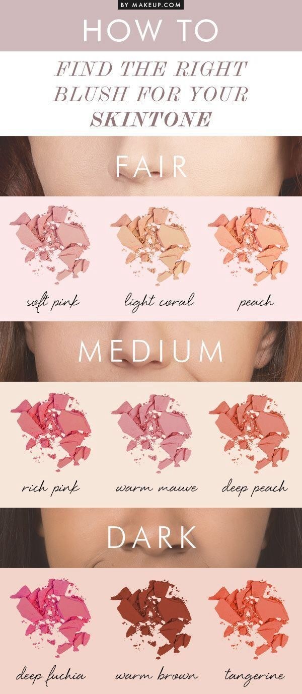 How to choose right blush