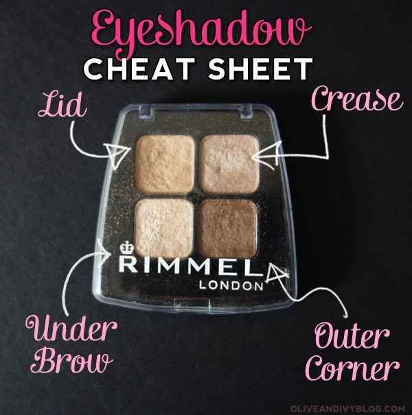 Tips for Basic Eyeshadow