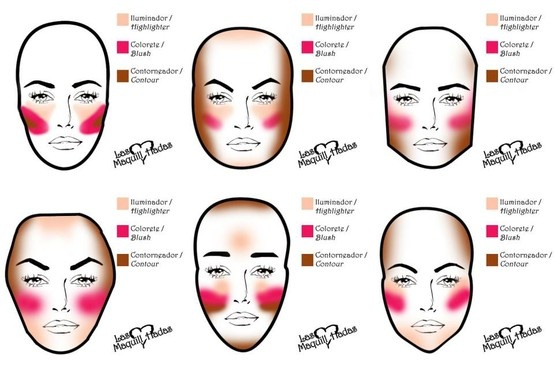 Contouring Face Shape Chart