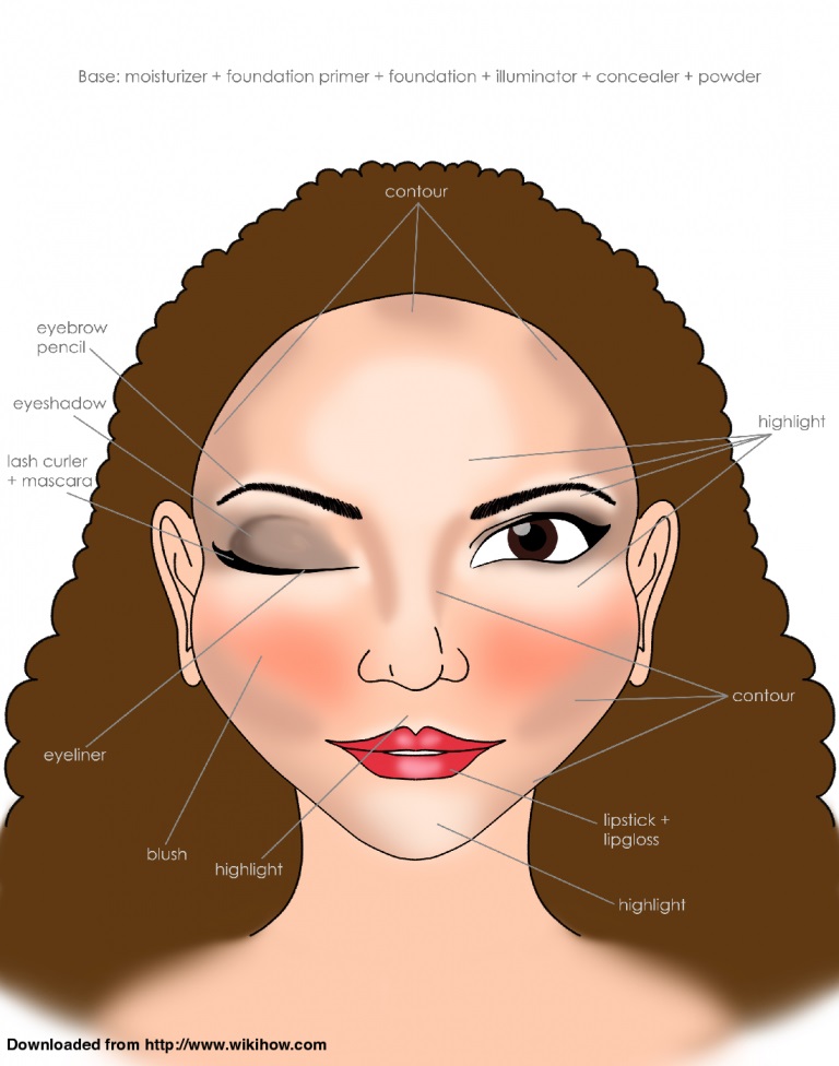 Face makeup Chart