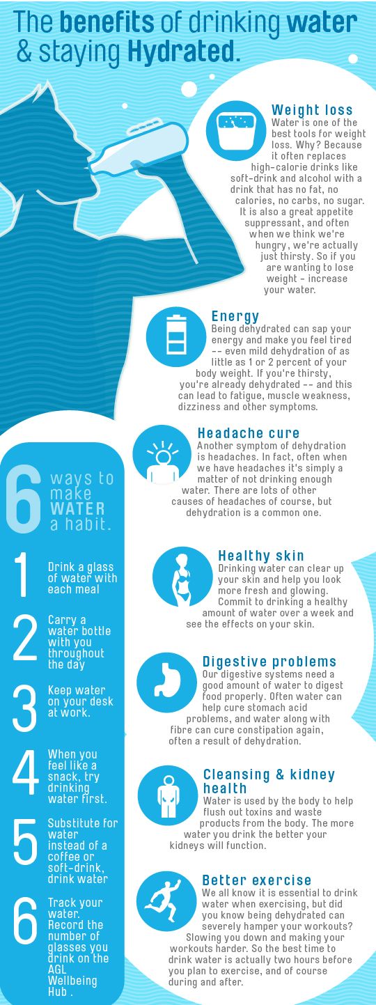 7 Tips For Hydration This Summer