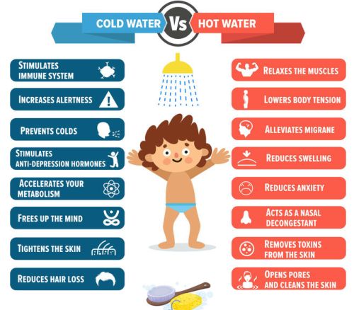 7 Health and Beauty Benefits of Cold Showers 7 Health and Beauty Benefits of Cold Showers