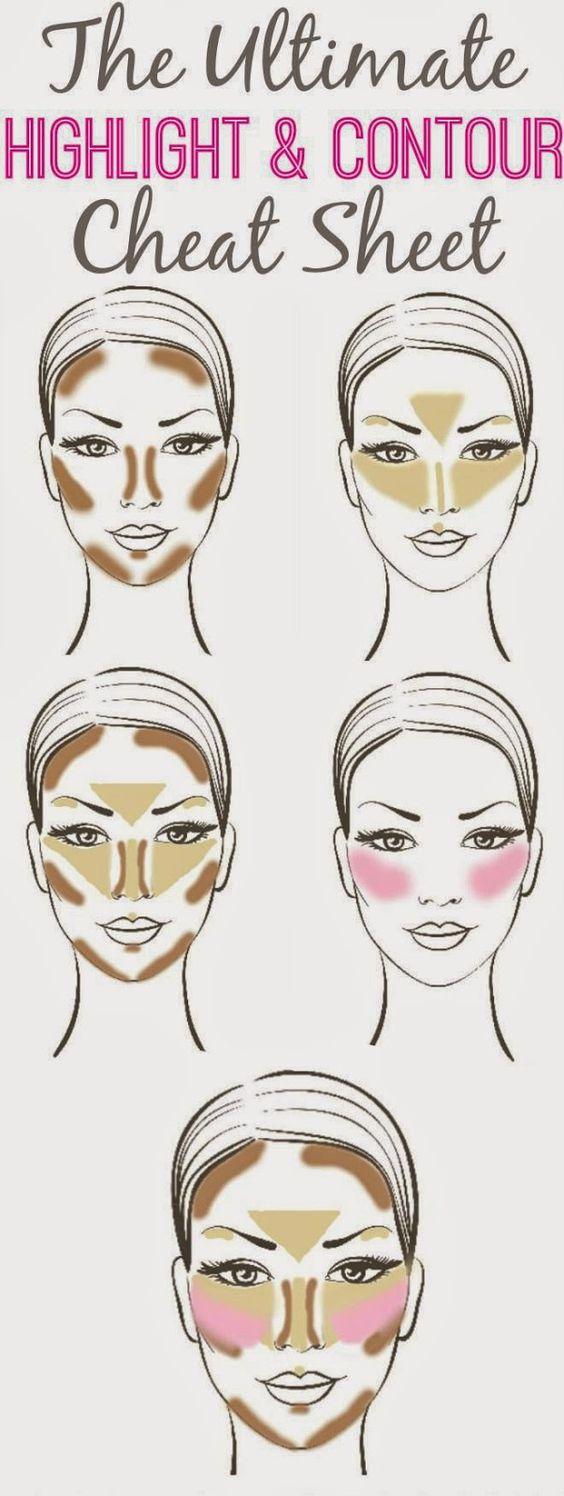The Highlight and contour cheat sheet