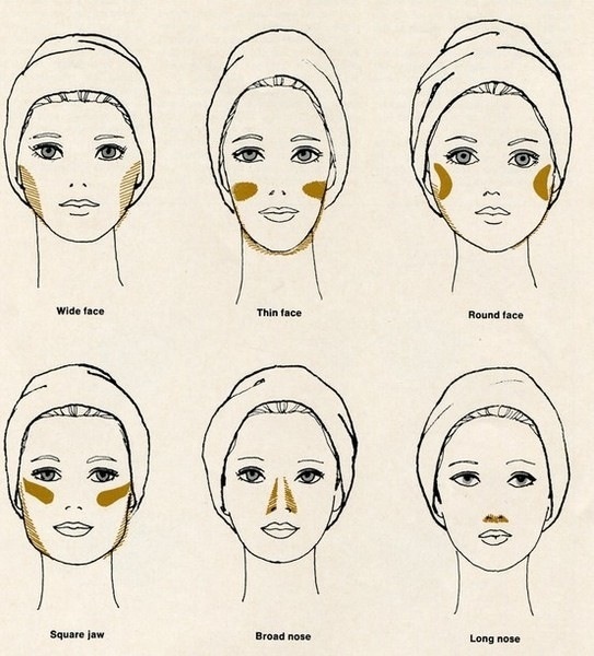 Contouring Ideas