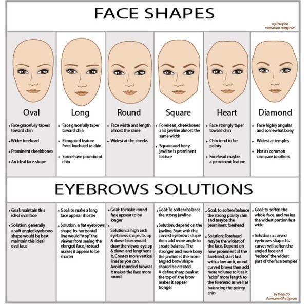 Face Shapes and Eyebrows