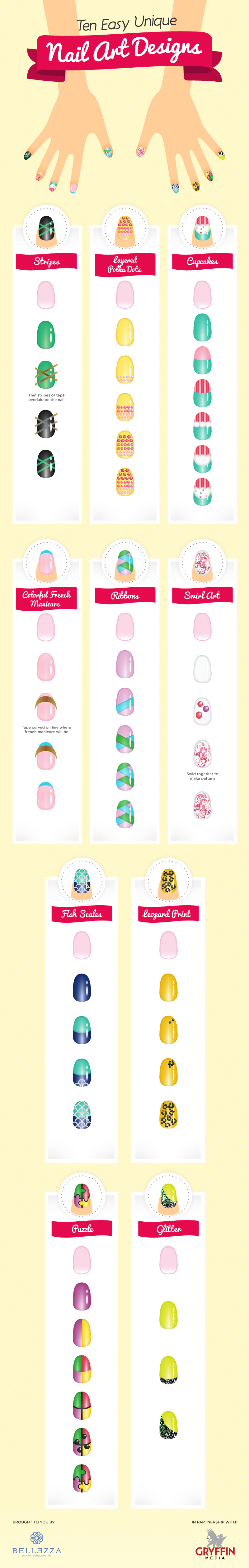 Info-graphic Nail Art Designs