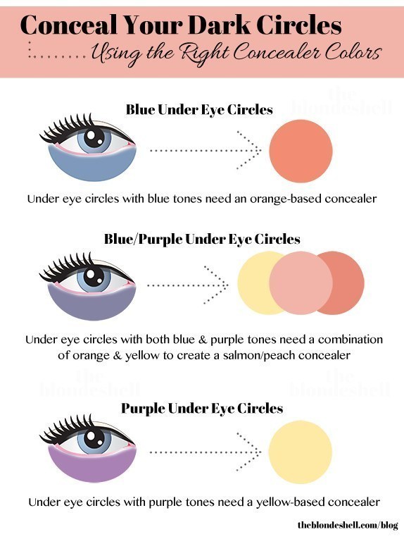 Conceal Dark Circles