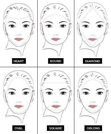 How to Apply Makeup to Complement Your Face Shape