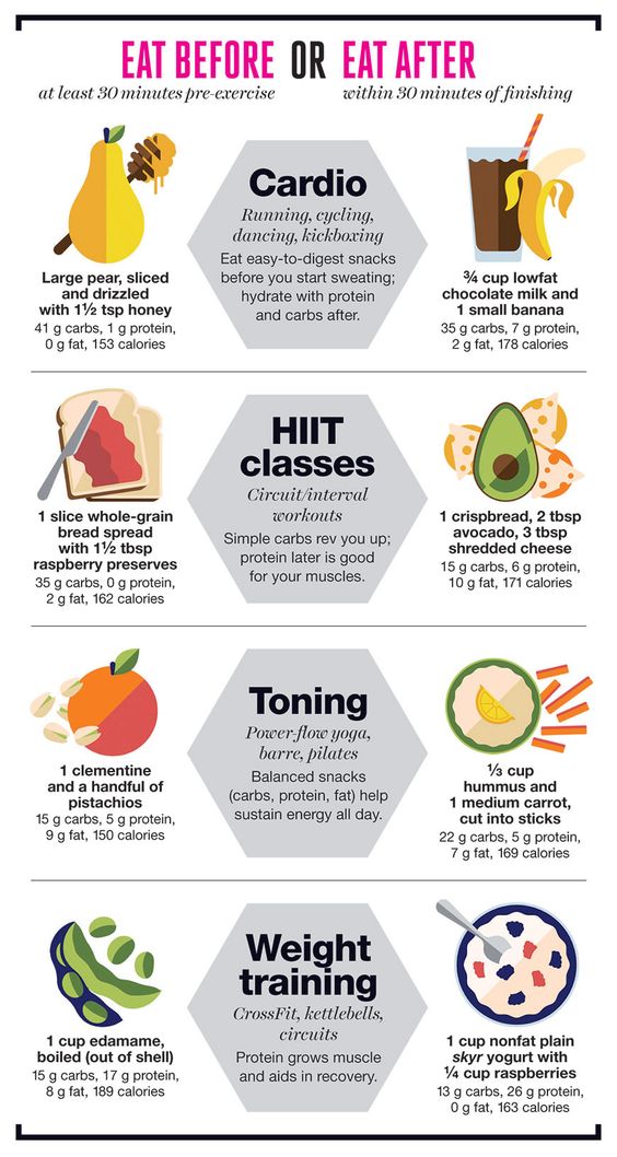 How to Pick a Snack To Eat Before You Workout