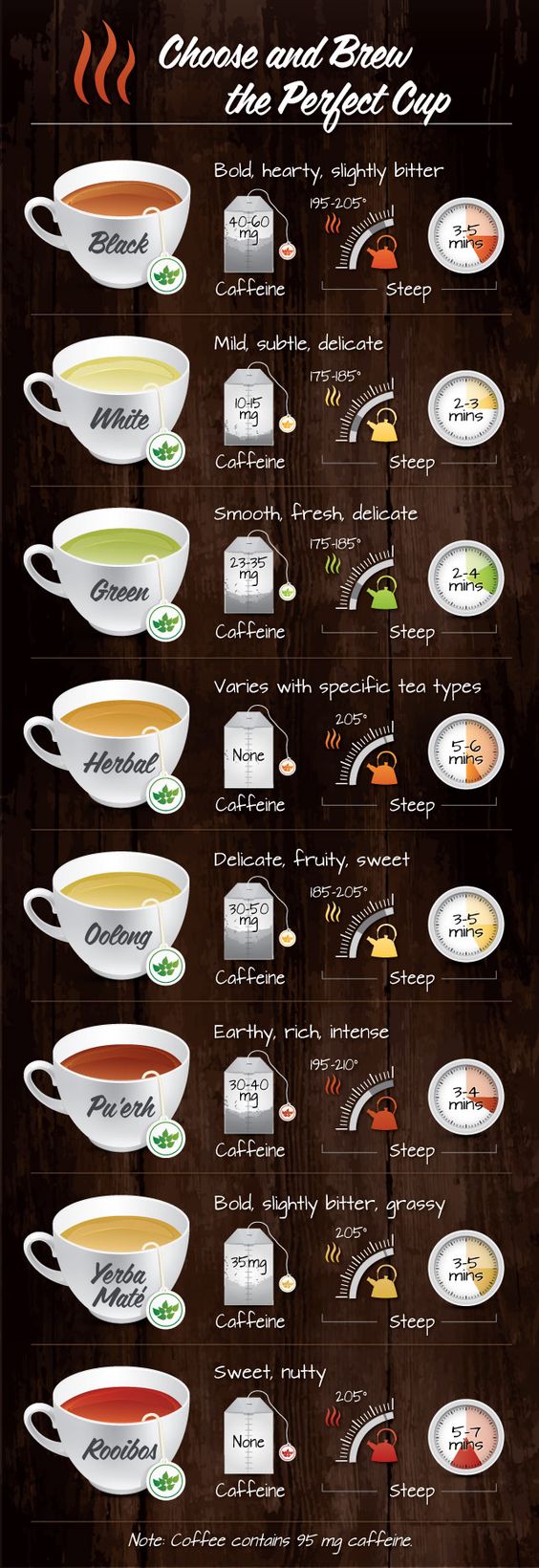7 Reasons Why You Should Drink Tea Instead of Coffee