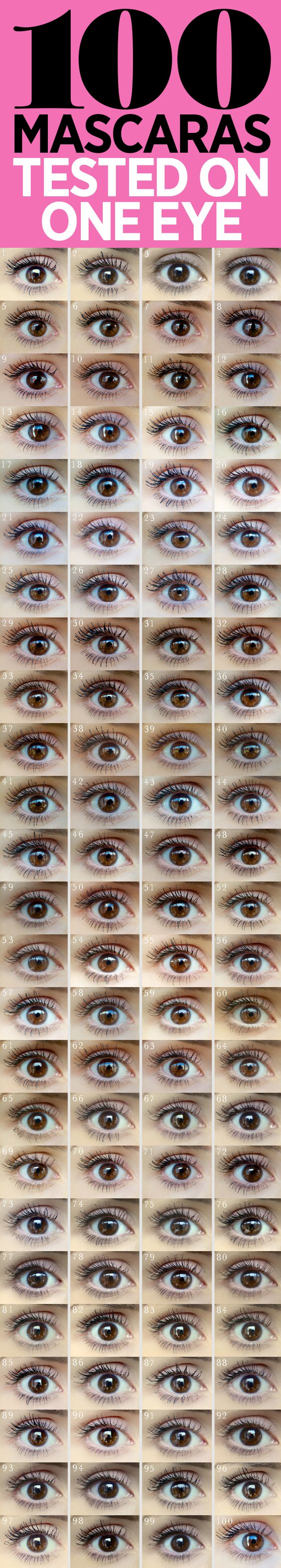 Useful Tips for Eye Makeup