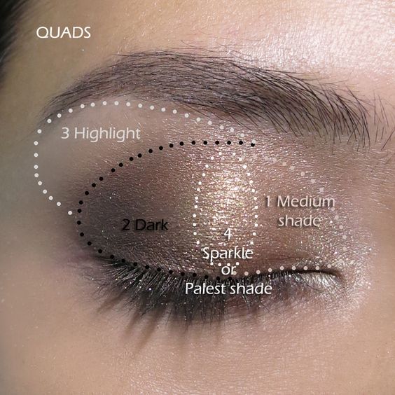 10 Super Easy Step by Step Eyeshadow Tutorials for Beginners