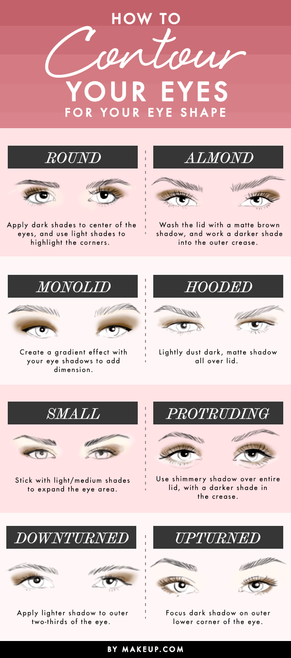 how to Eye Contouring