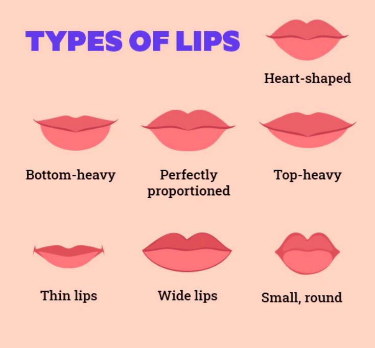 type of lips