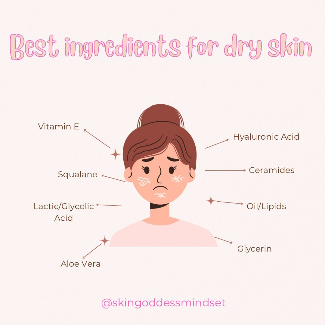 Combating Dry Skin