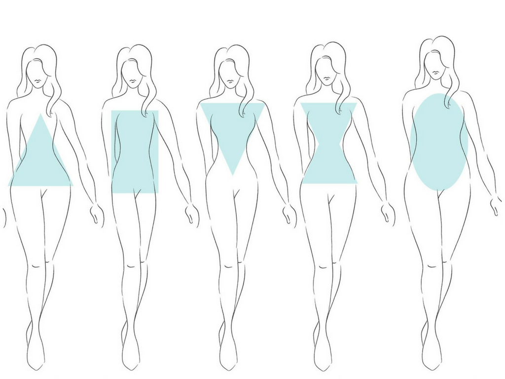 5 Body Types